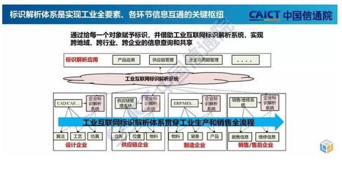 工業互聯網拐點將至 構建精準數據體系迫在眉睫